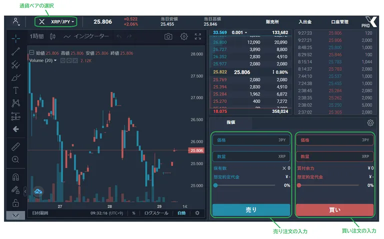 SBI VC 本人確認