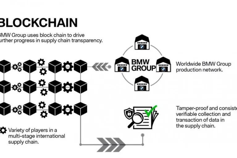 BMWがブロックチェーンを用いたサプライチェーン管理を実装予定