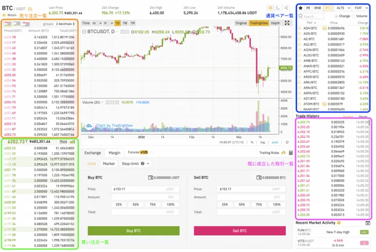 Binance チャート