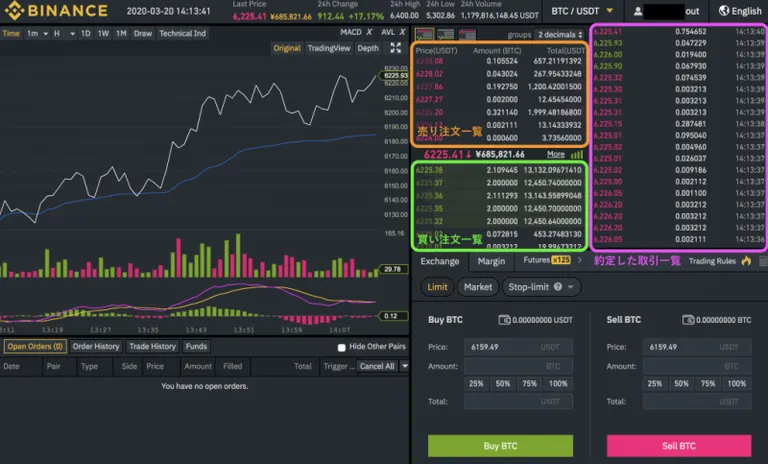 Binance チャート
