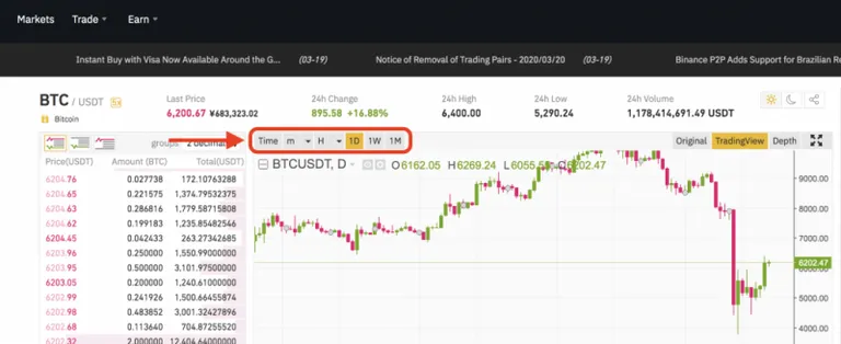 Binance チャート