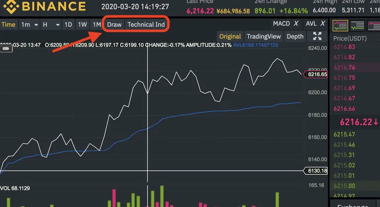 Binance チャート