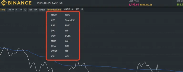 Binance チャート