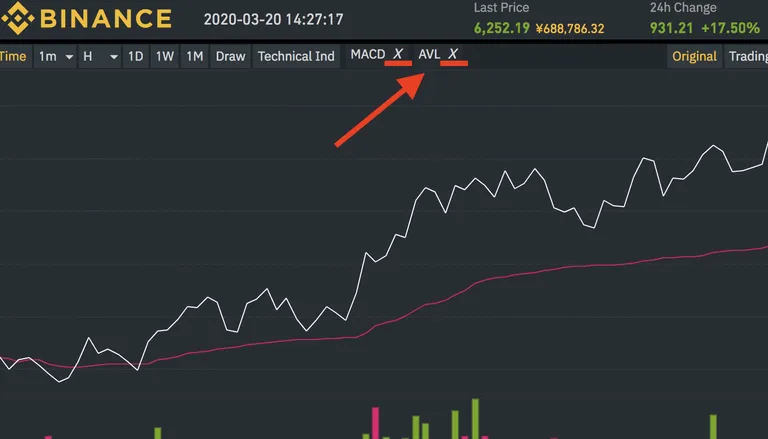 Binance チャート