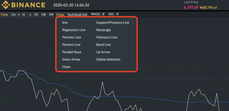 Binance チャート