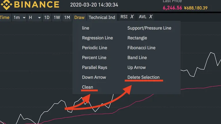 Binance チャート