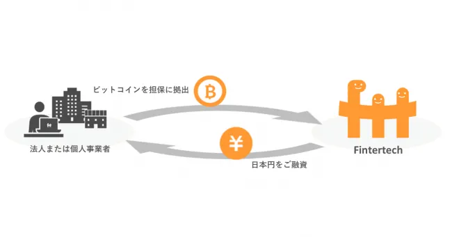 Fintertechが「デジタルアセット担保ローン」サービスを提供開始