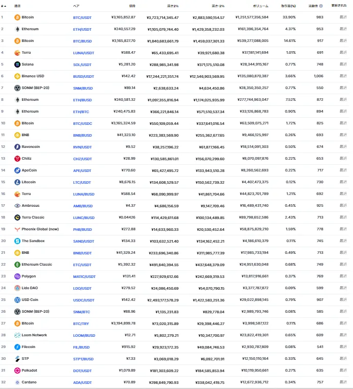 Binance通貨一覧
