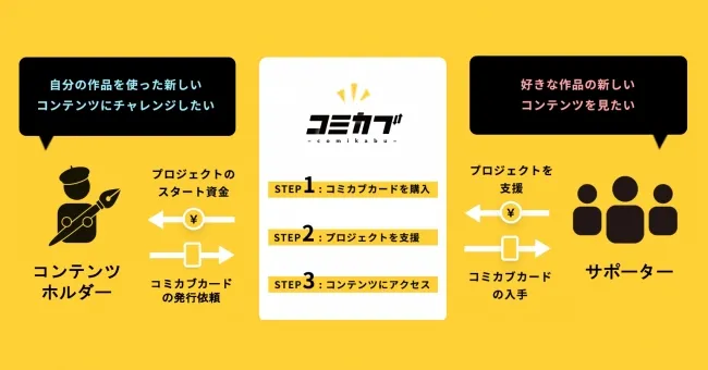マンガ×BCプラットフォーム「コミカブ」β版『BORDER -境界線-』プロジェクト開始