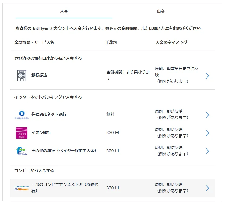 bitFlyer 登録 使い方