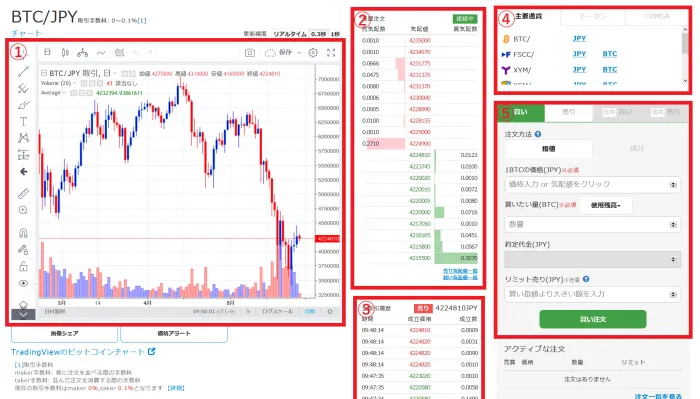 Zaif登録手順