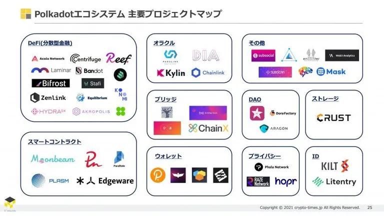 エコシステム