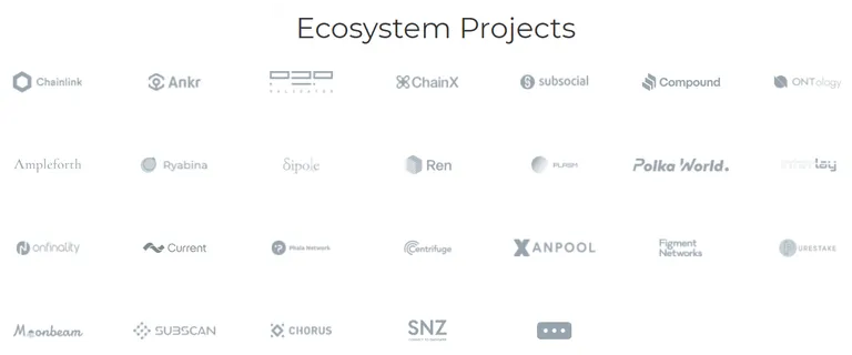 Acala ecosystem