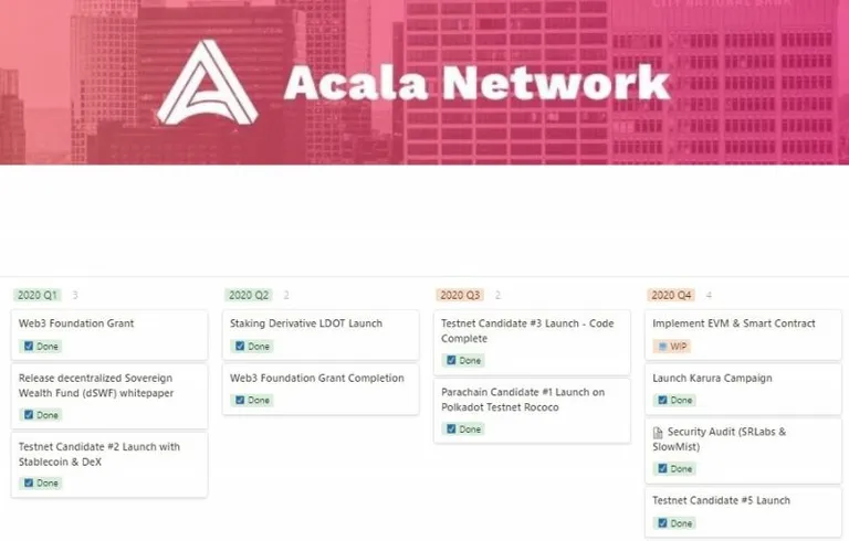 Acala Roadmap