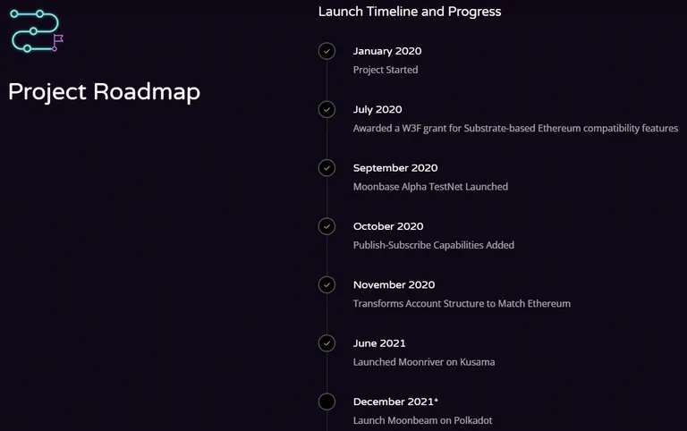 moonbeam roadmap