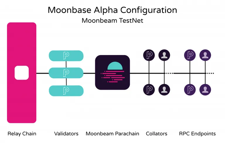 moonbasealpha