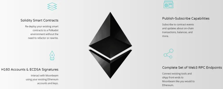 moonbeam ethereum