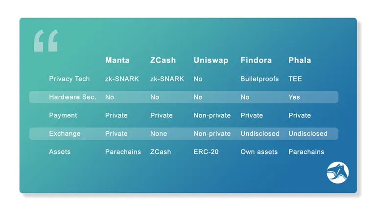 manta comparison