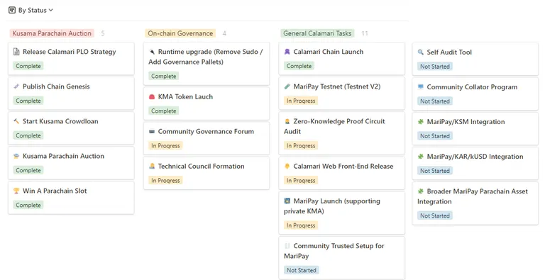 Calamari roadmap2