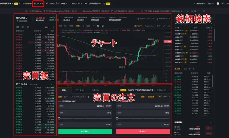 Binance見方