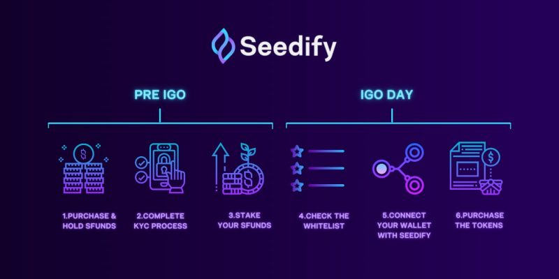 Seedify　IGO