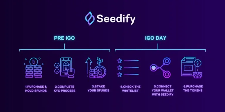 Seedify IGO
