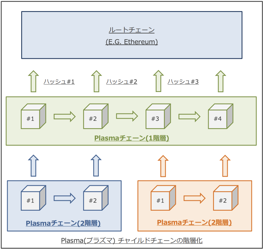 Polygon(ポリゴン)・Matic Networkとは？概要や特徴、使い方を解説