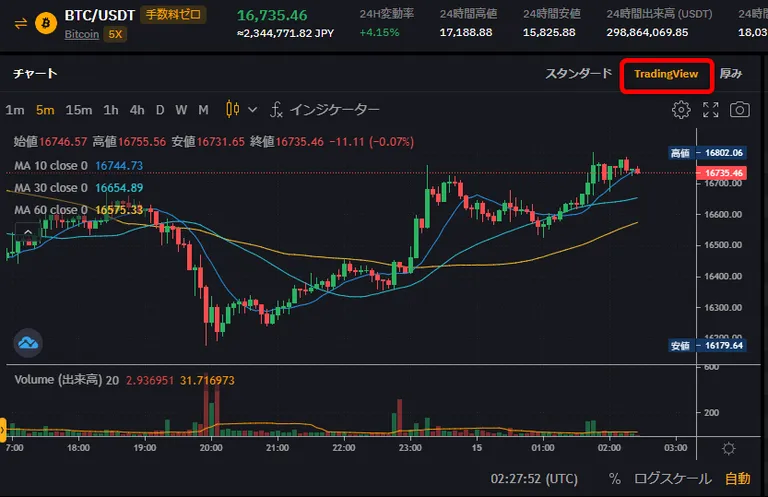 Bybit　チャート