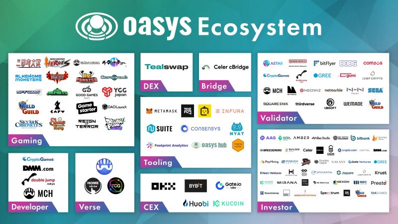 ゲーム特化ブロックチェーン「Oasys」がメインネットローンチ