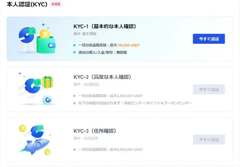 Gate.io　本人確認画面