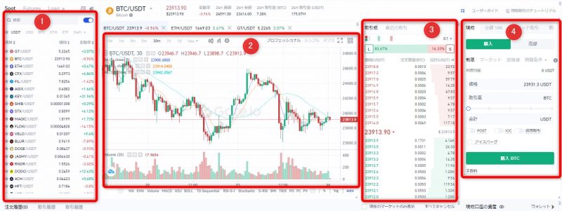 Gate.io　取引画面