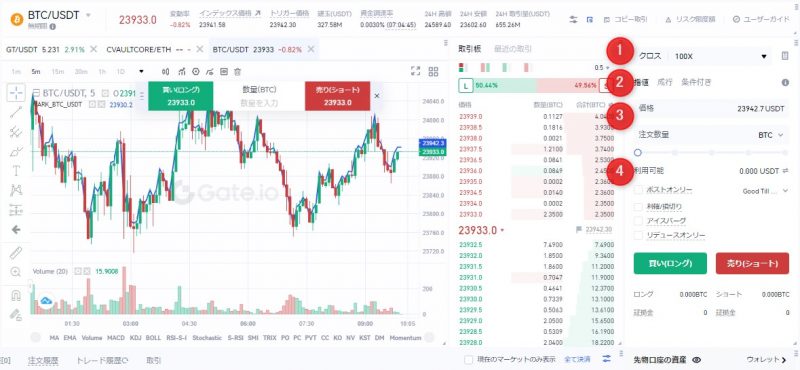 Gate.io　無期限先物