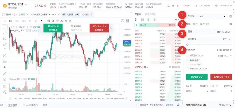Gate.io　無期限先物