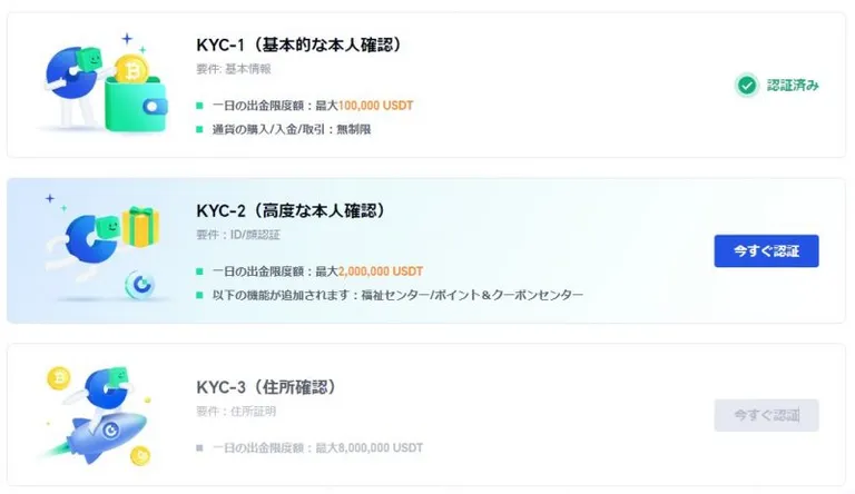 Gate.io　KYC-2画面
