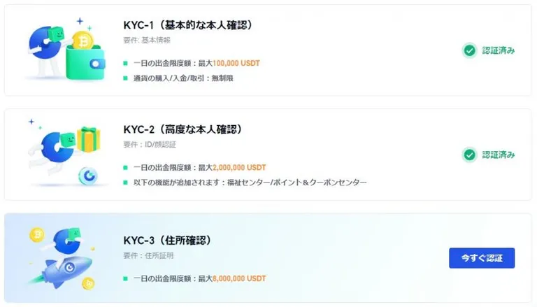 Gate.io　KYC-3　住所確認