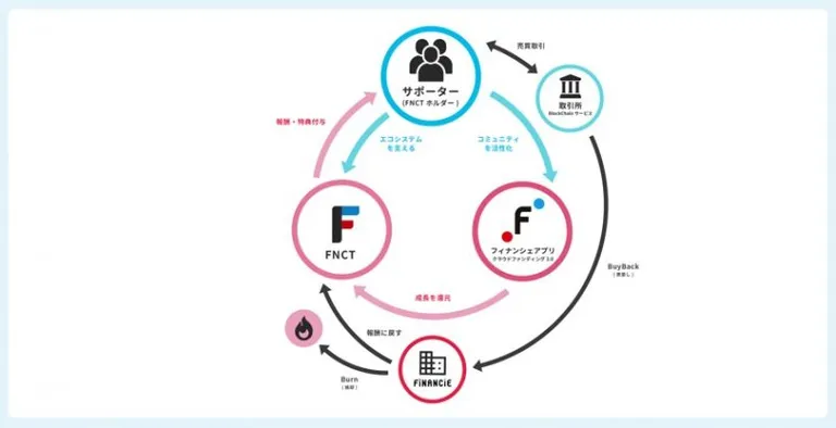 FNCTエコノミー