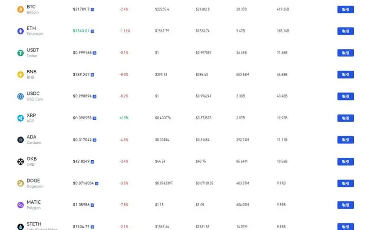 Gate.io　取り扱い通貨一部抜粋
