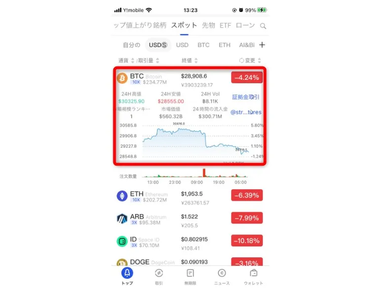 Gate.ioスマホアプリのチャート表示