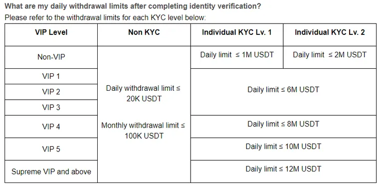 bybit-kyc