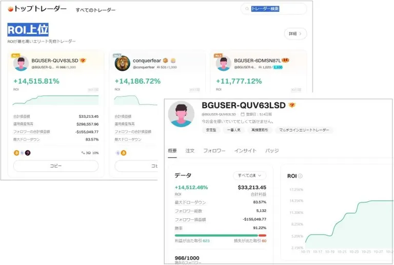 Bitgetのトレーダーの情報画面
