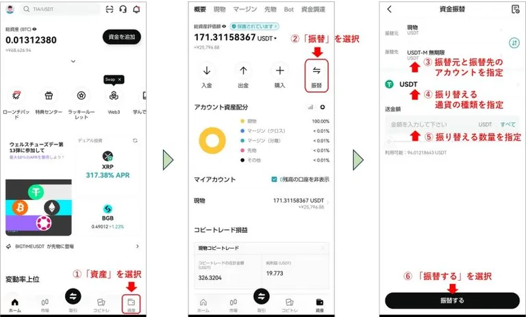 Bitgetの資金の振替