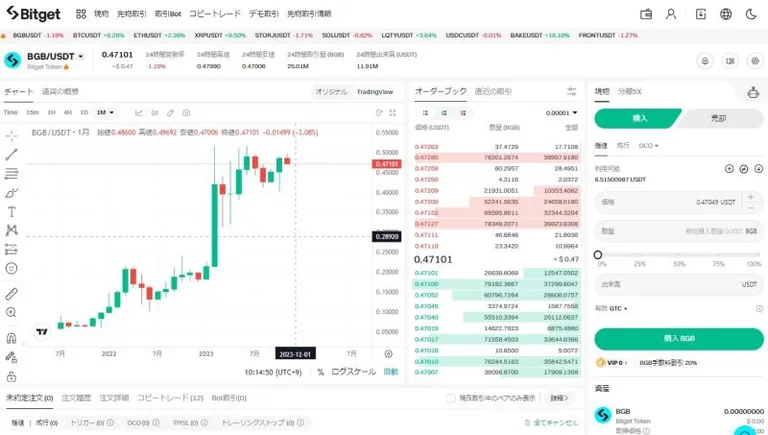 Bitgetのトレード画面