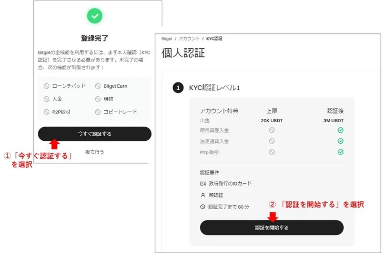 KYC認証の開始