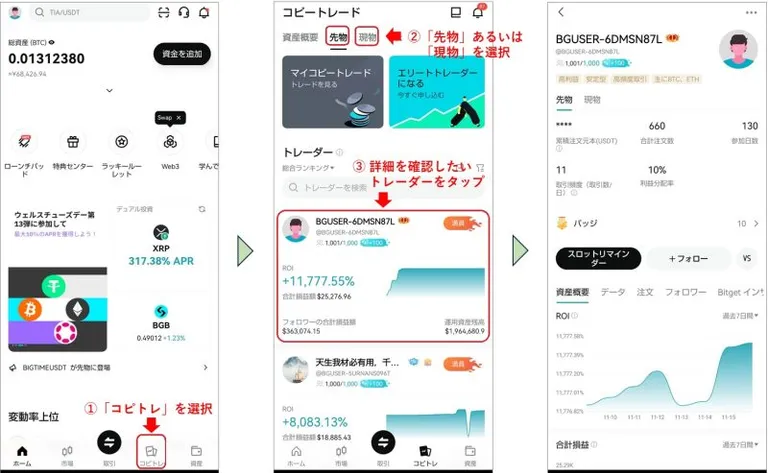 Bitgetのトレーダー情報