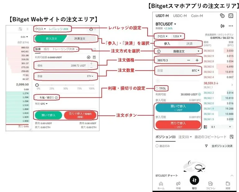 Bitgetの取引方法