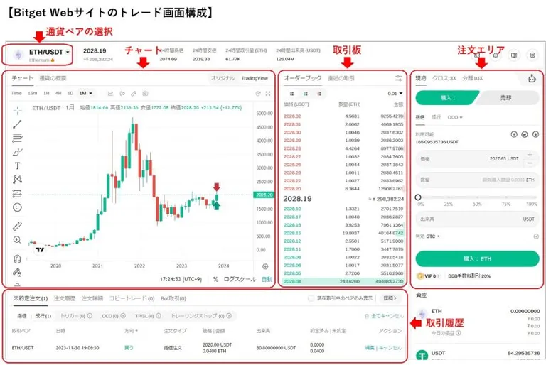 Bitget Webサイトのトレード画面構成