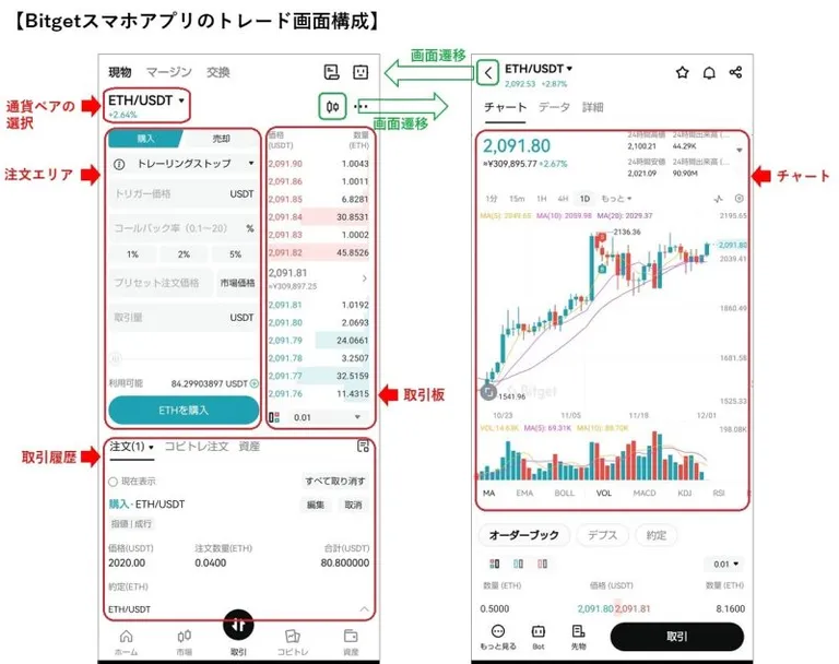 Bitgetスマホアプリのトレード画面構成