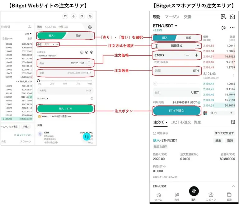 Bitget現物取引