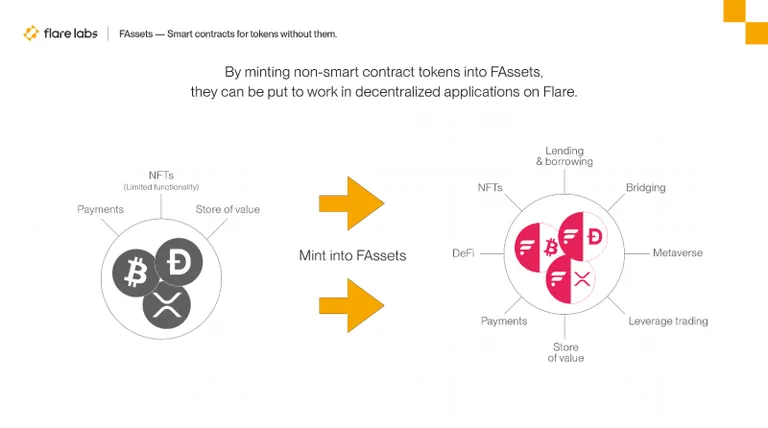 FAssetsの概要