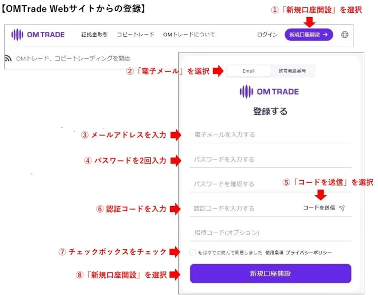 OMTradeへの登録